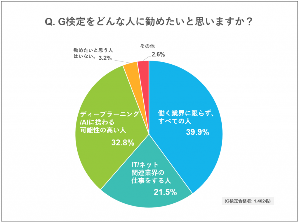 ニュース検定答え