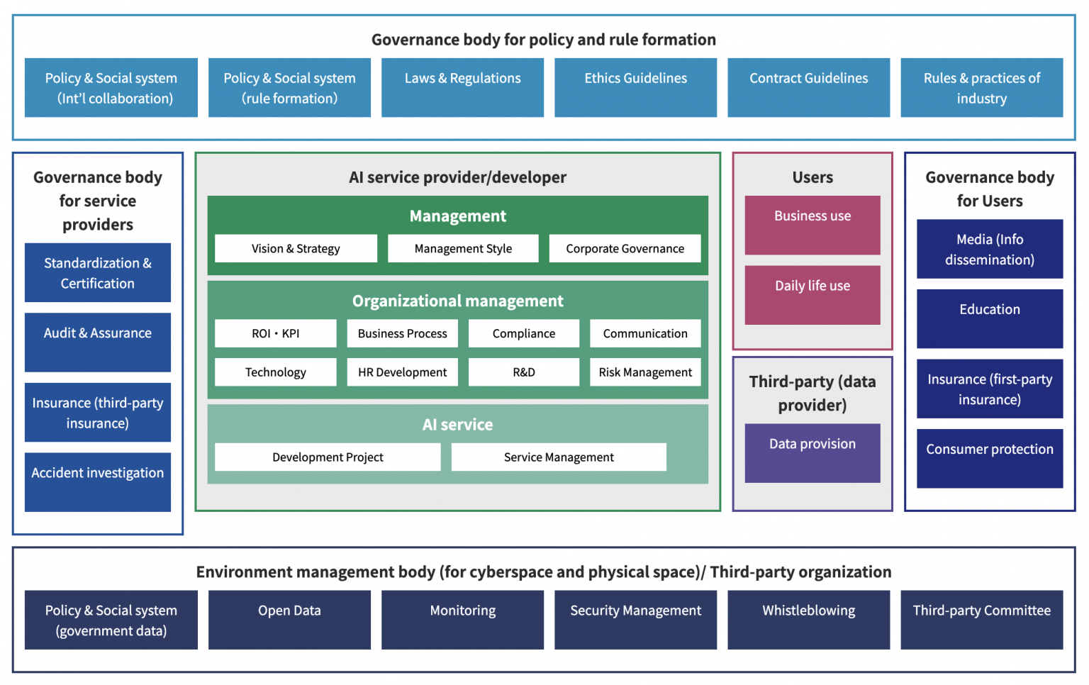 Our Work - Japan Deep Learning Association