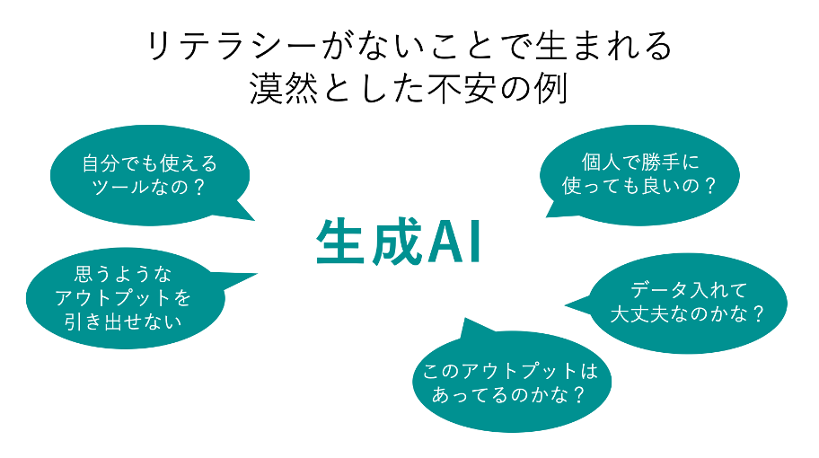 リテラシーがないことで生まれる漠然とした不安の例