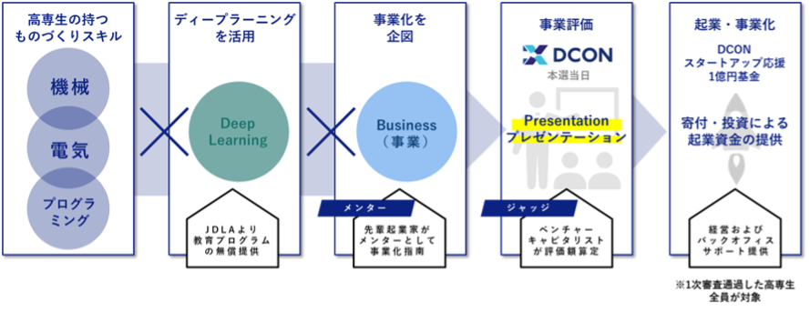 タイムライン が含まれている画像 自動的に生成された説明