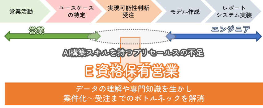 ゲーム画面のスクリーンショット  低い精度で自動的に生成された説明